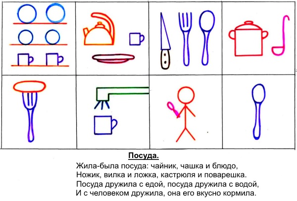 Мнемотаблица о посуде