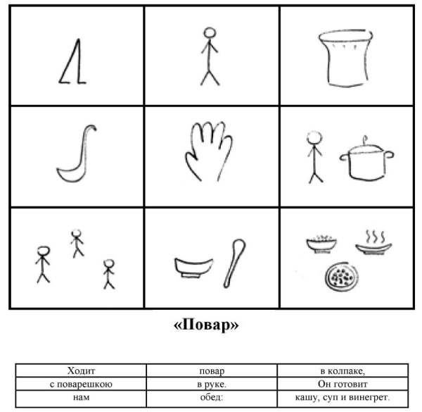 Мнемотаблица про повара