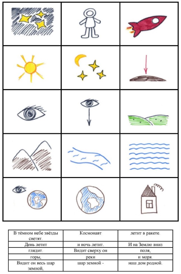 Рассказ про космонавта в таблице