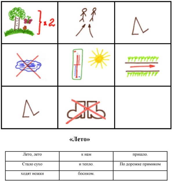 Рассказ про лето в мнемотаблице