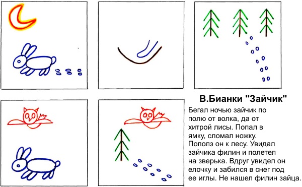 Сказка в мнемотаблице
